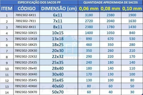 Saco Plástico Transparente Pp 25x35 1kg - Para Embalagens - 2
