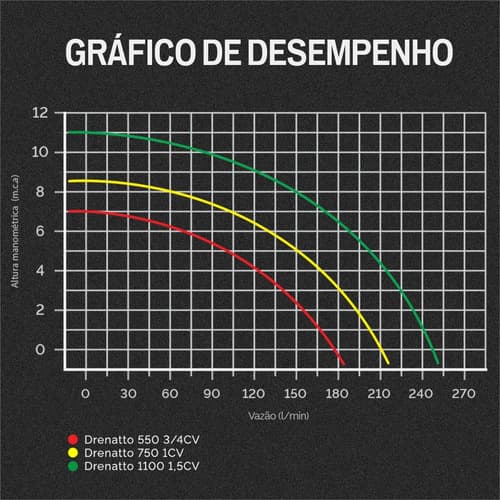 Komeco_drenatto Submersivel Vermelho 220v - 2